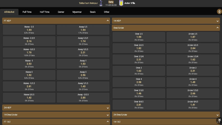 Sample Betting Markets